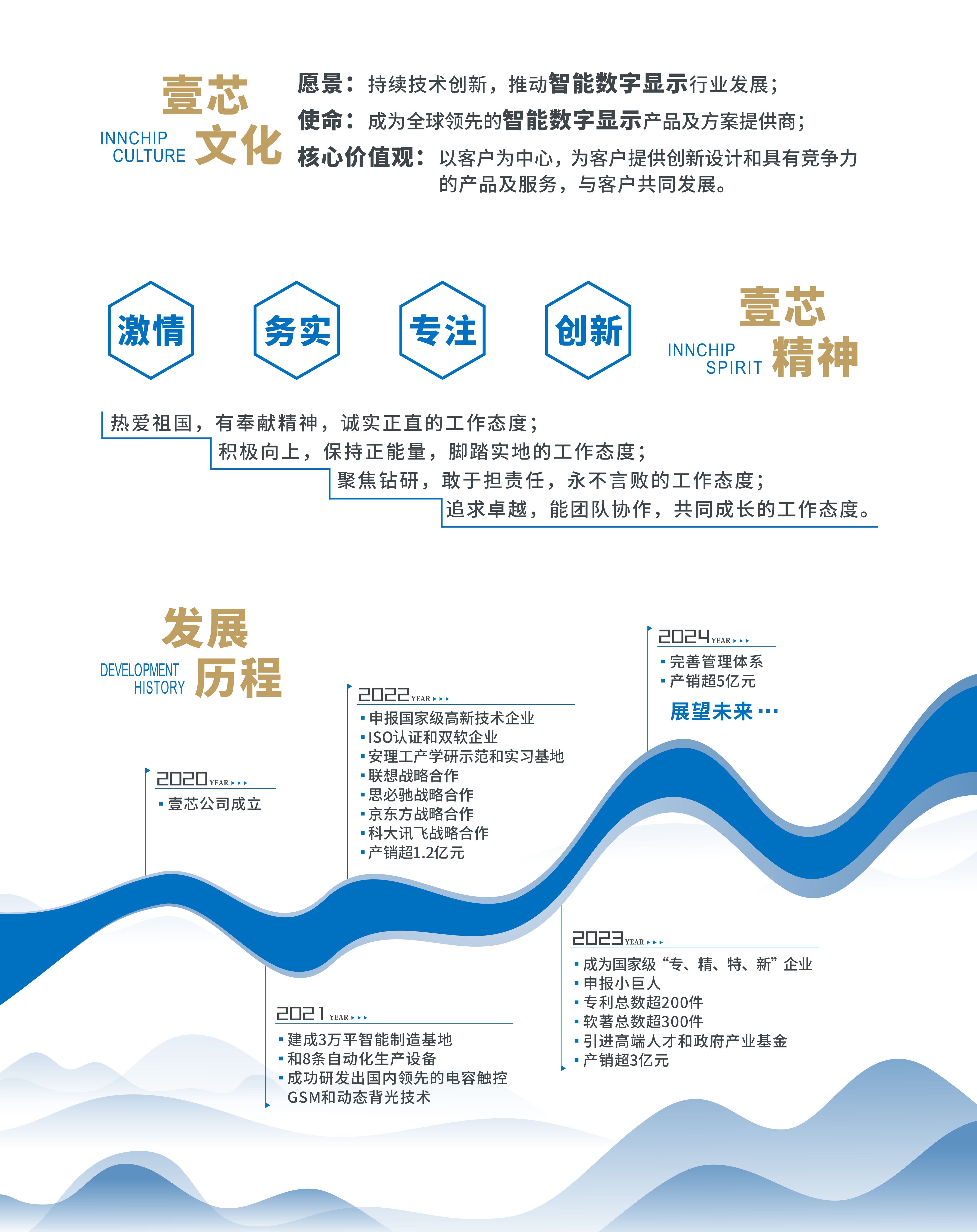 赢咖娱乐科技企业文化