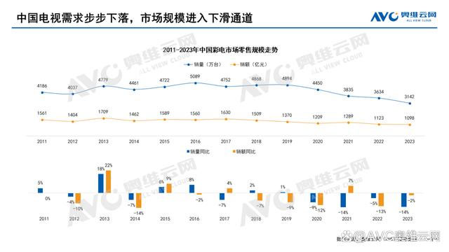 彩电时代落幕？闺蜜机引领视听新潮流